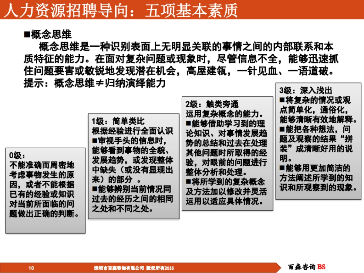 华为人力资源管理解密_第10页