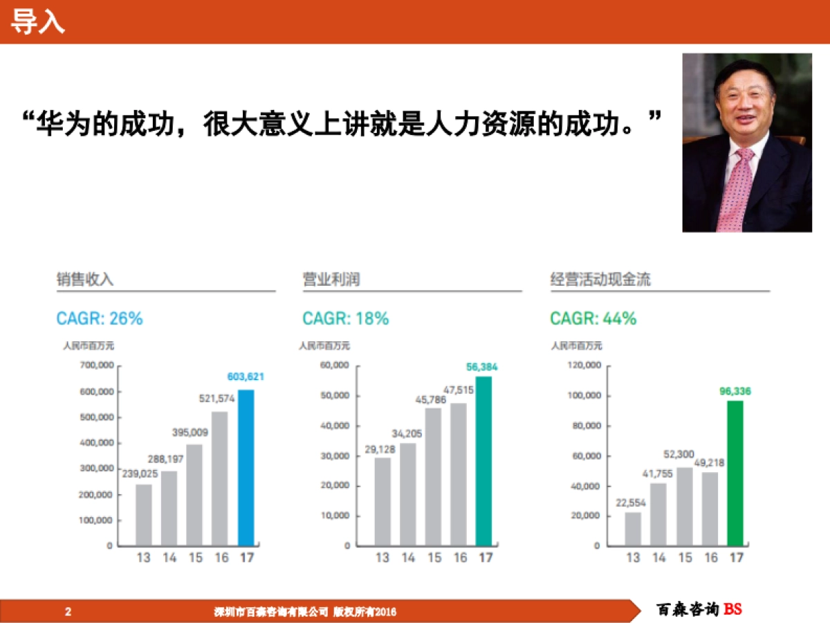 华为人力资源管理解密_第2页