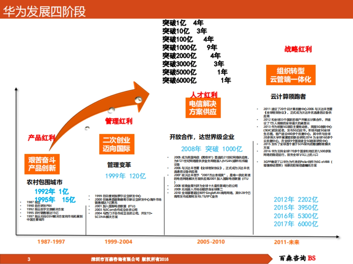 华为人力资源管理解密_第3页