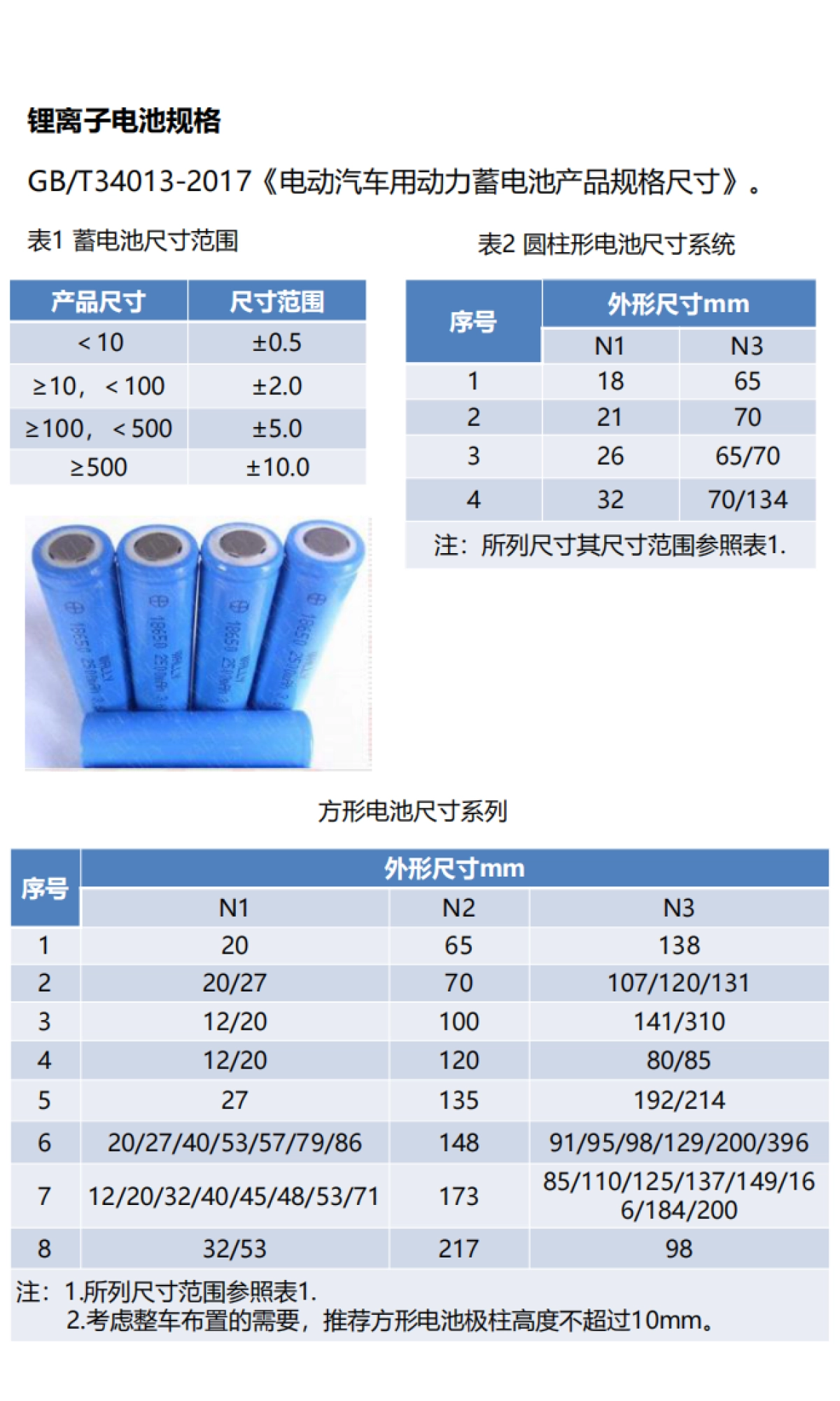 汽车动力电池技术及发展方向_第8页