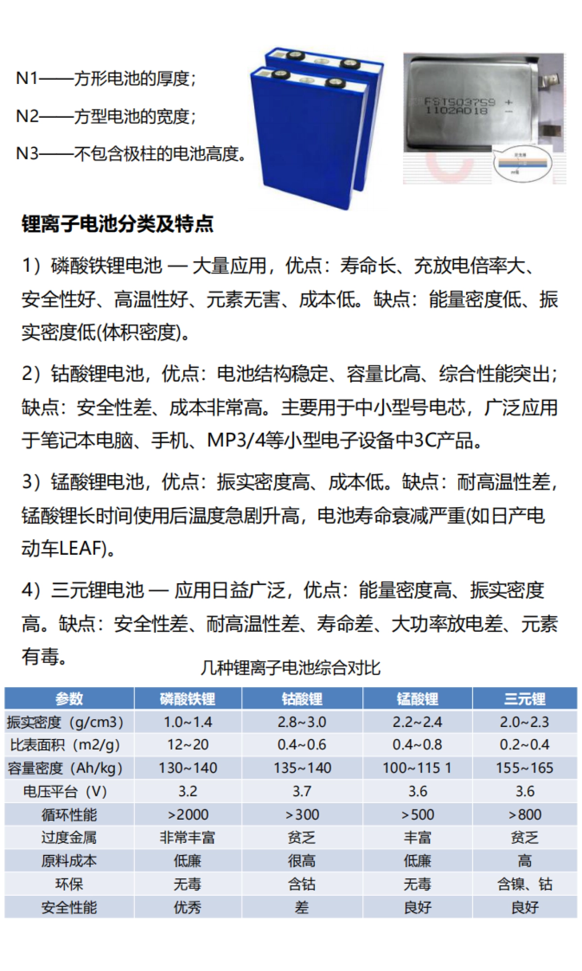 汽车动力电池技术及发展方向_第9页