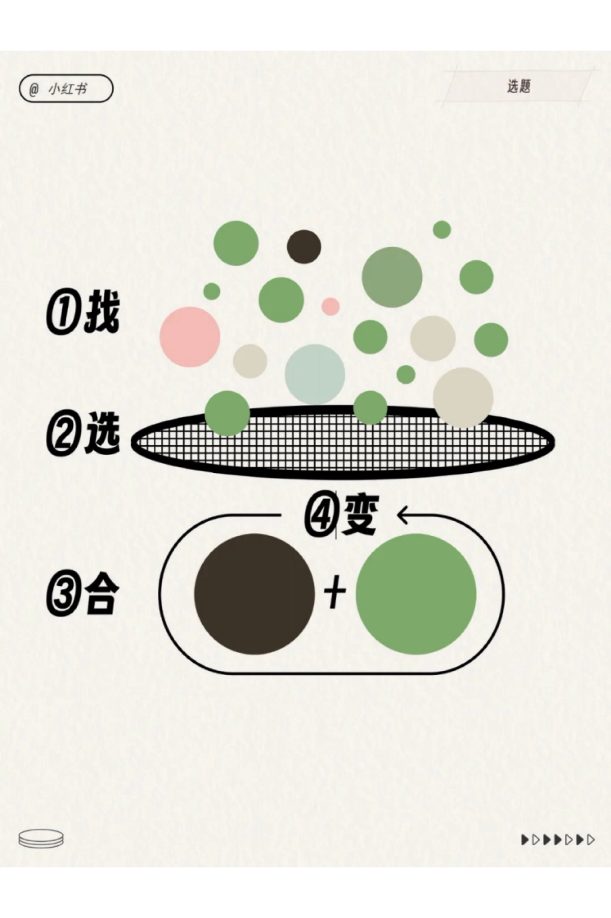 小红书运营工作模型_第1页