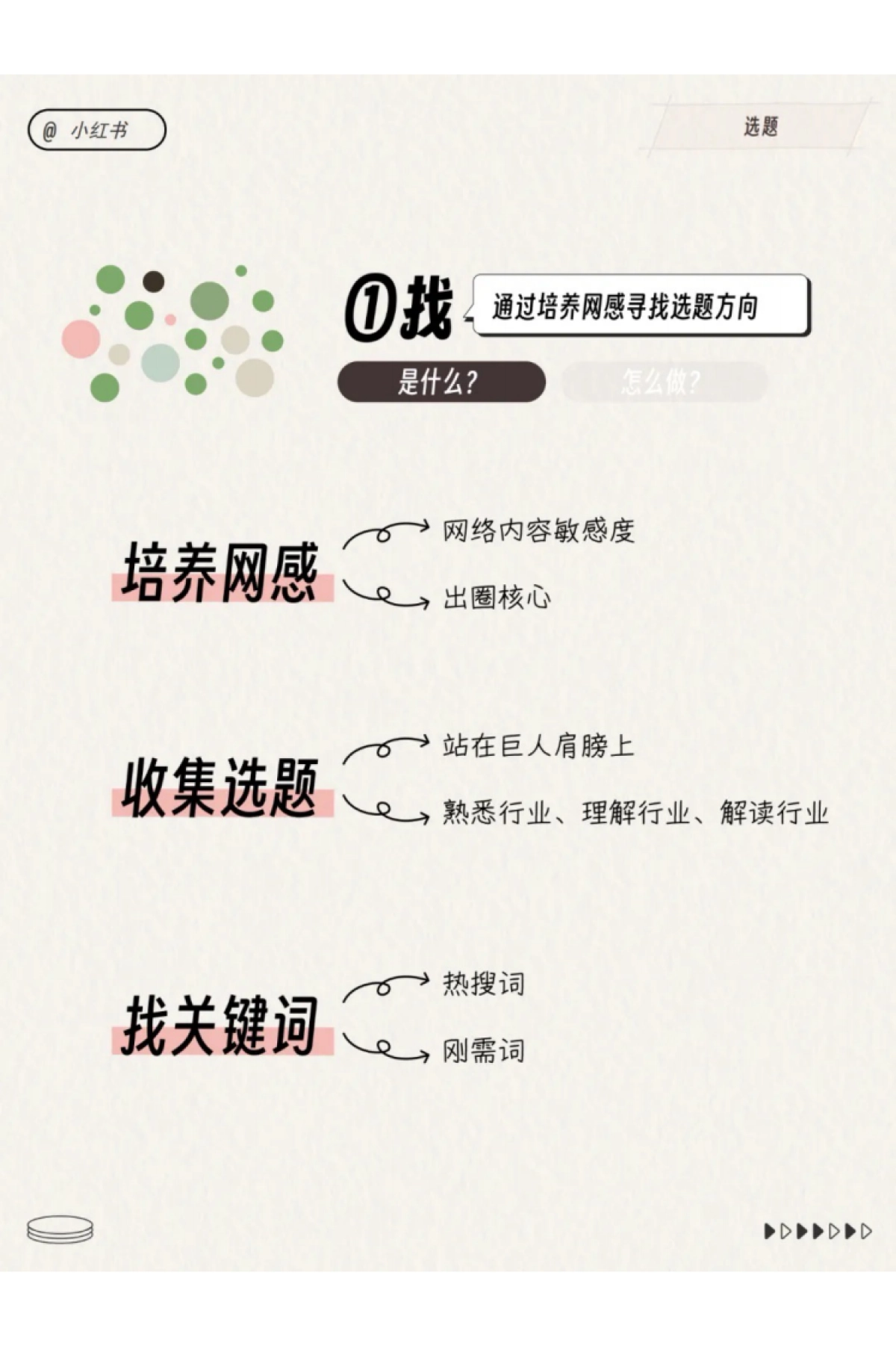 小红书运营工作模型_第2页