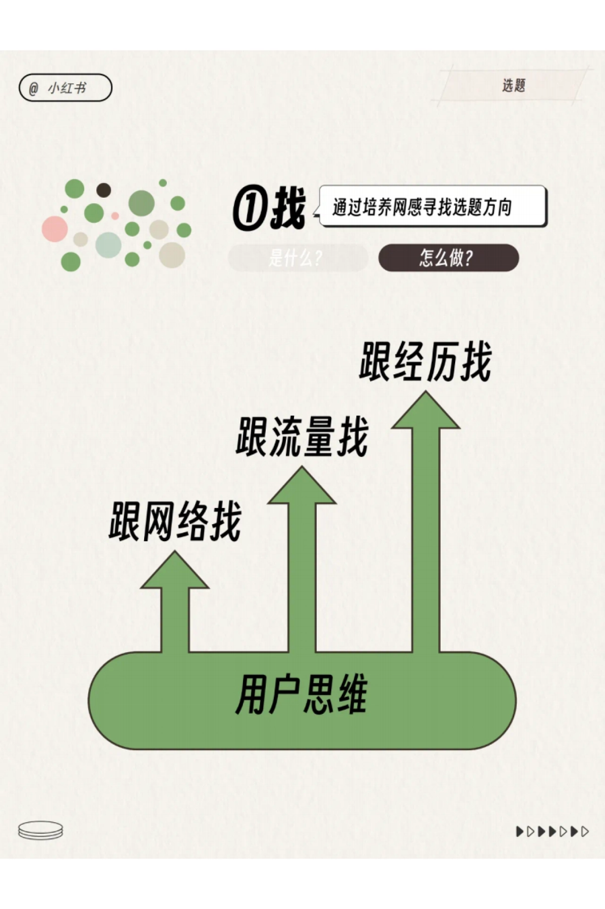 小红书运营工作模型_第3页