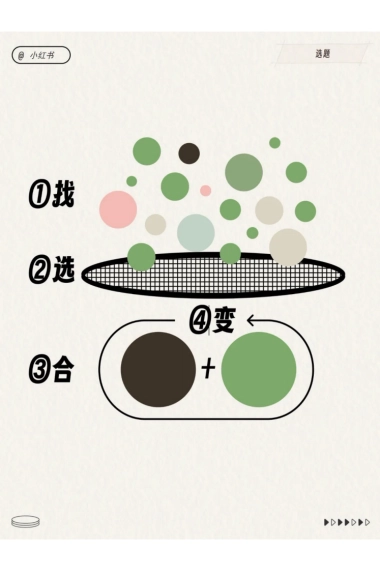 小红书运营工作模型