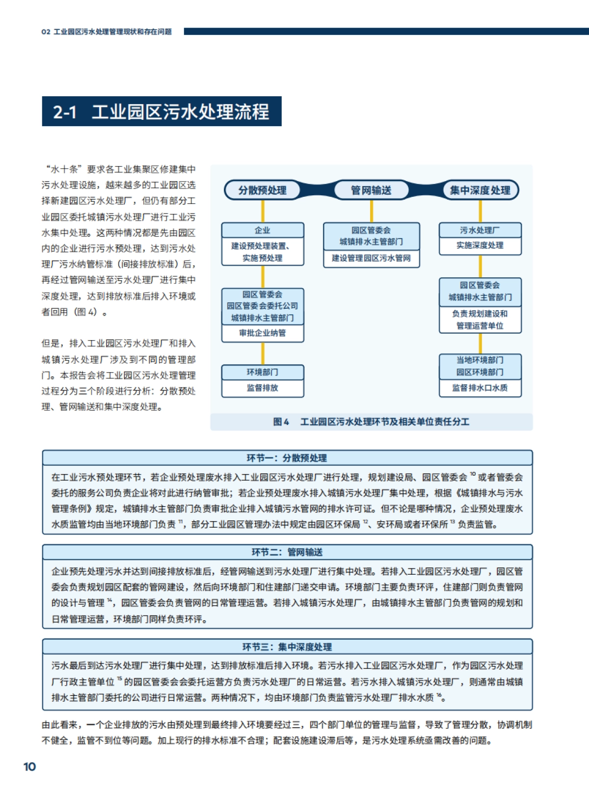 中国工业园区污水处理管理研究报告_第10页