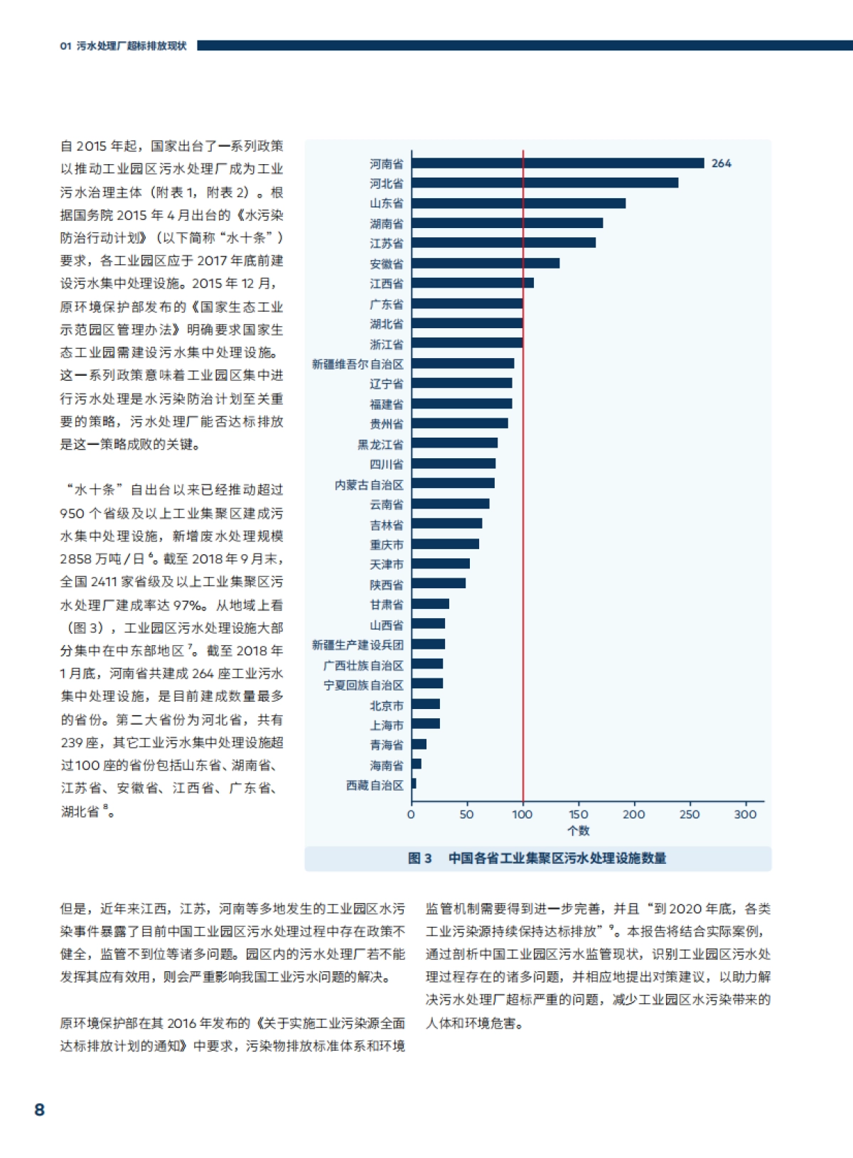 中国工业园区污水处理管理研究报告_第8页