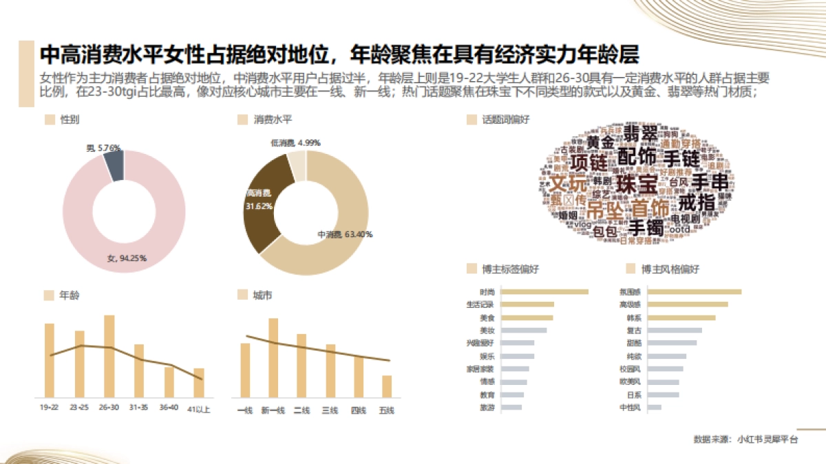 【小红书】服装配饰行业通案——珠宝配饰_第10页
