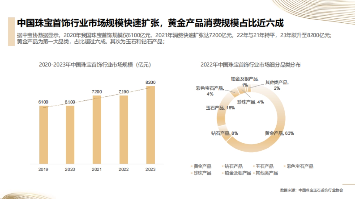 【小红书】服装配饰行业通案——珠宝配饰_第4页