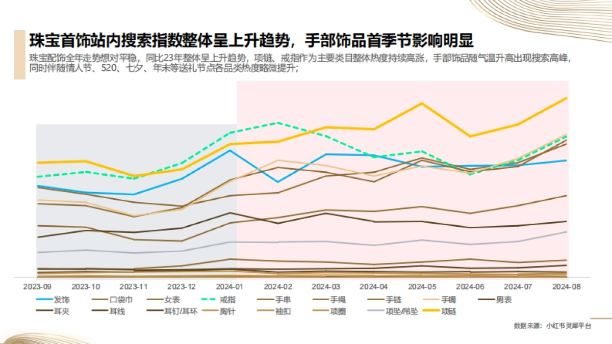 【小红书】服装配饰行业通案——珠宝配饰_第7页