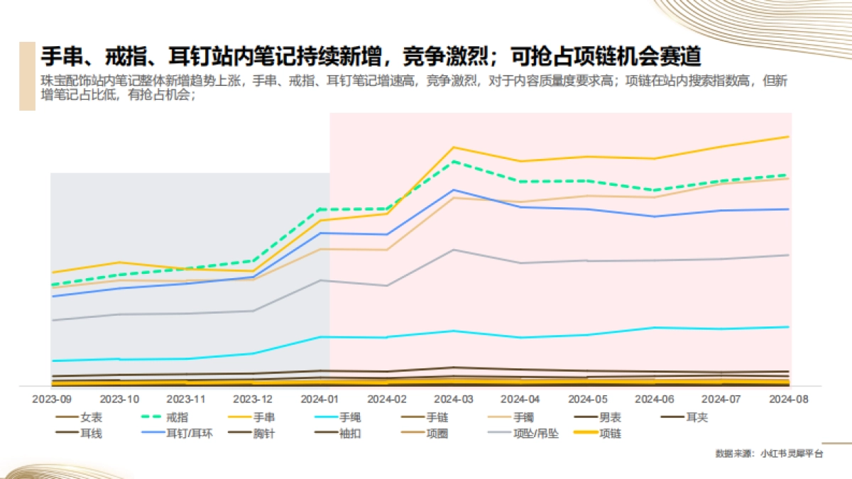 【小红书】服装配饰行业通案——珠宝配饰_第8页