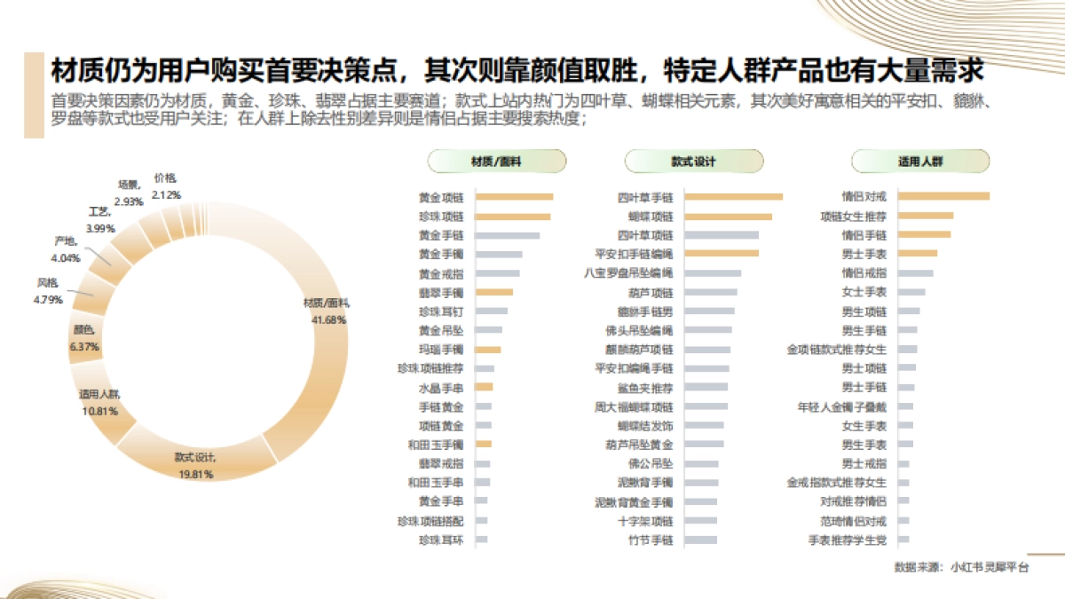 【小红书】服装配饰行业通案——珠宝配饰_第9页