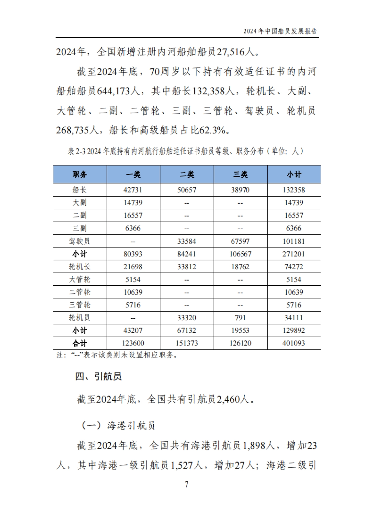 2024年中国船员发展报告_第10页