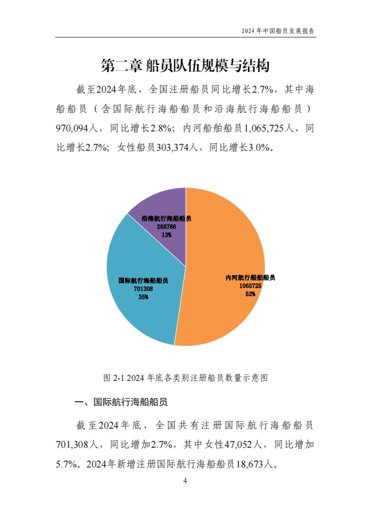 2024年中国船员发展报告_第7页