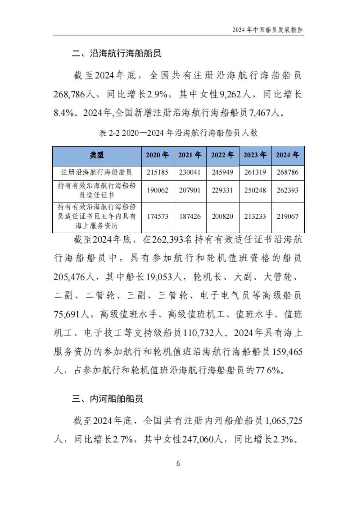 2024年中国船员发展报告_第9页
