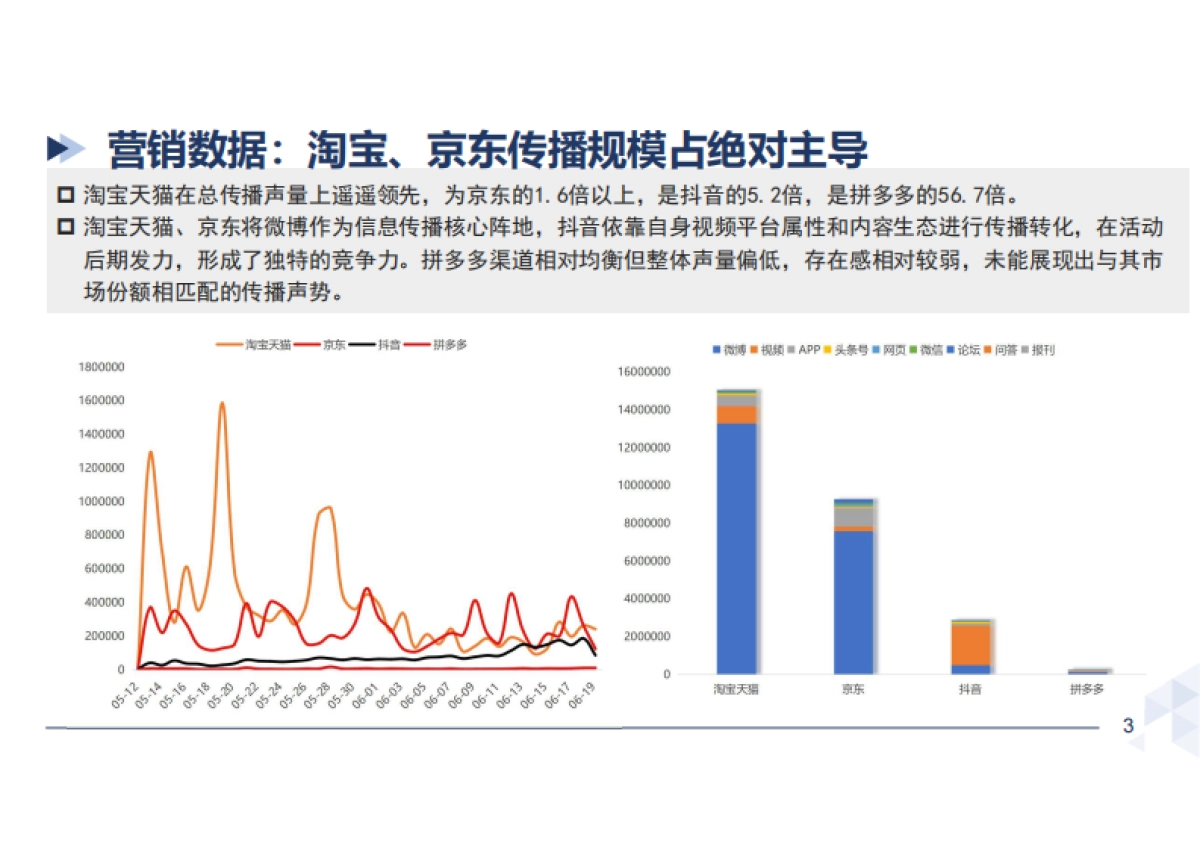 2025年618电商大促营销风云录_第3页