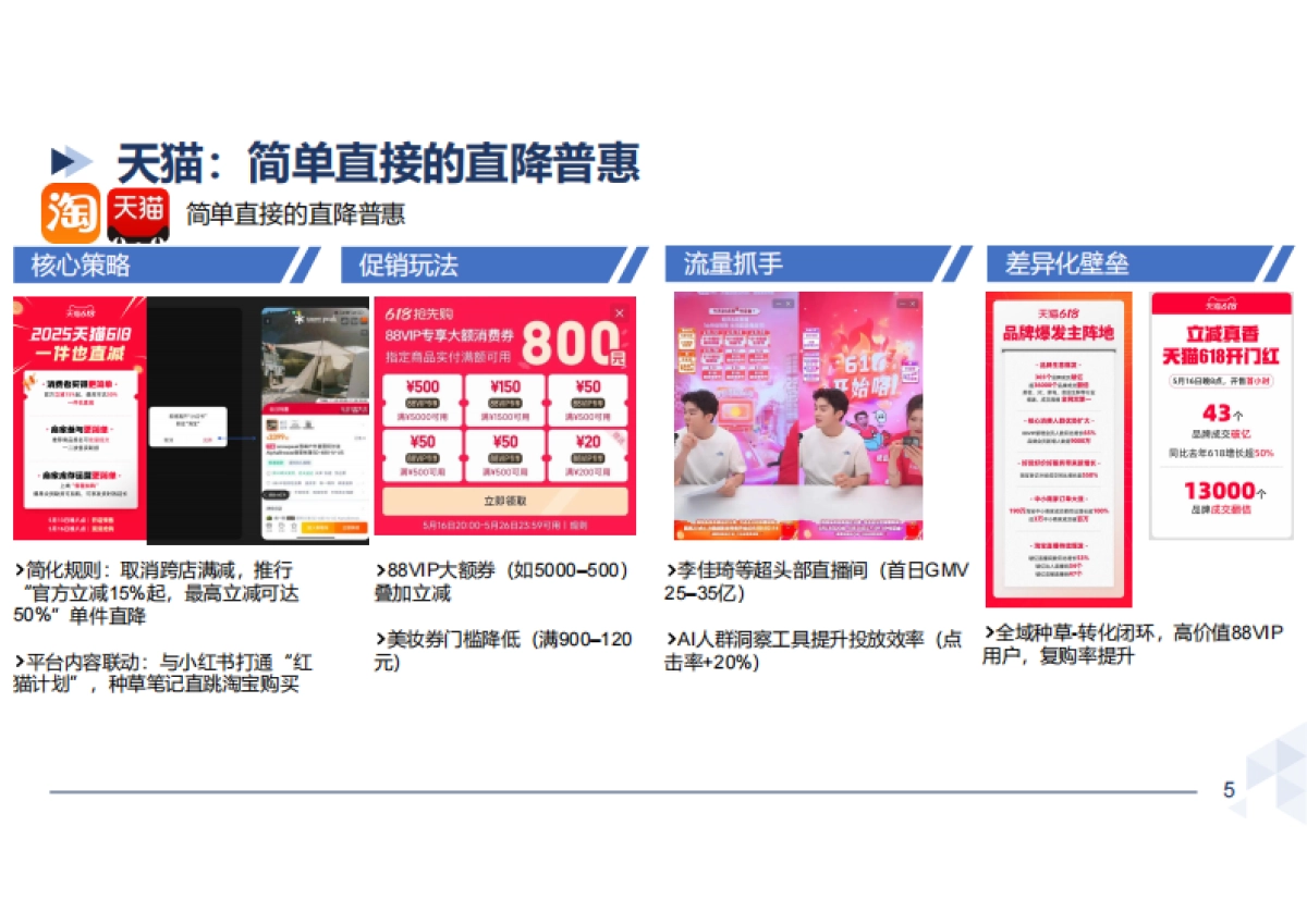 2025年618电商大促营销风云录_第5页
