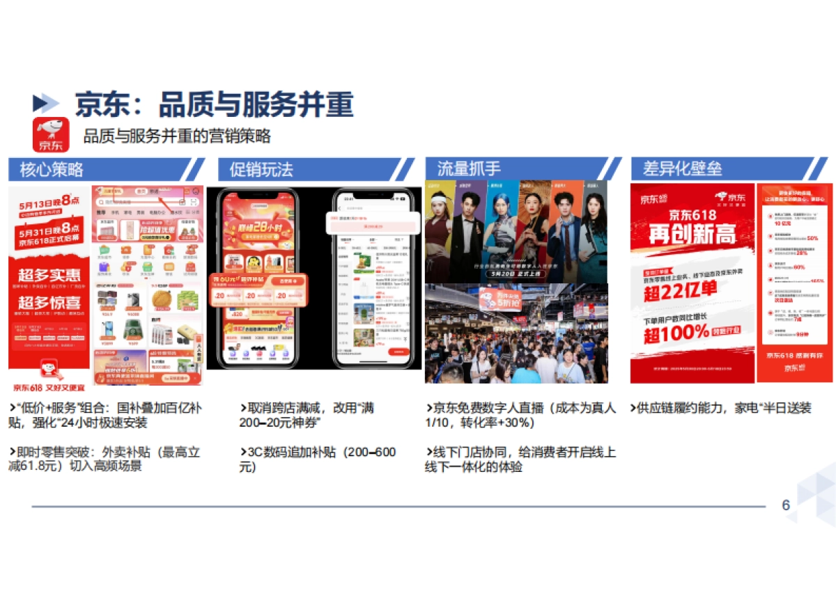 2025年618电商大促营销风云录_第6页