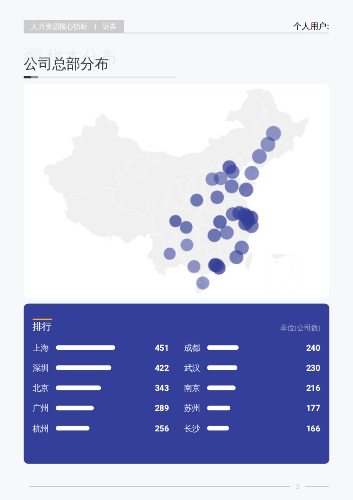 2025年Q2证券行业薪酬报告_第8页