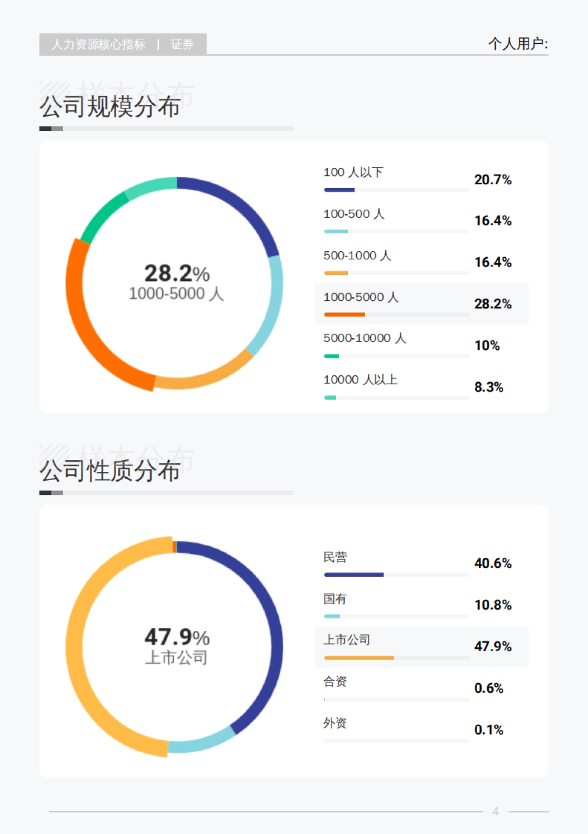 2025年Q2证券行业薪酬报告_第9页