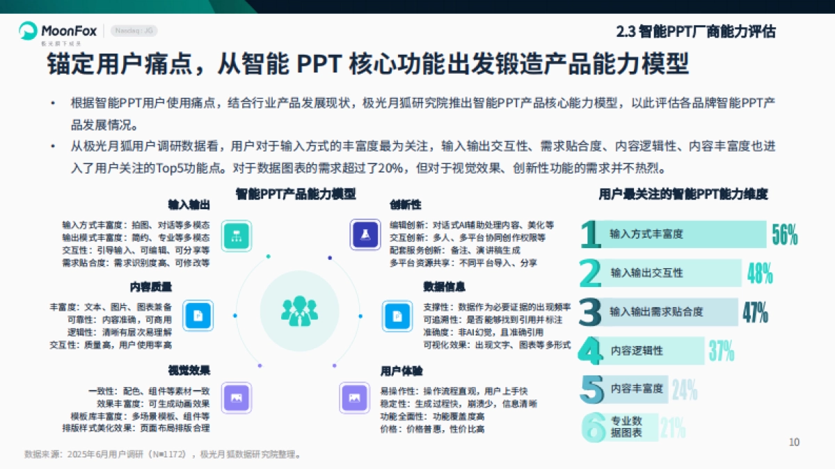 2025年智能PPT行业市场研究报告_第10页