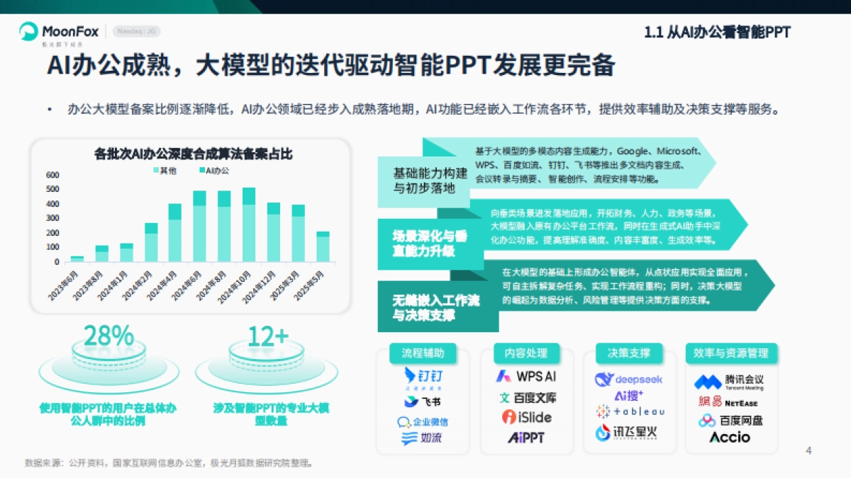 2025年智能PPT行业市场研究报告_第4页