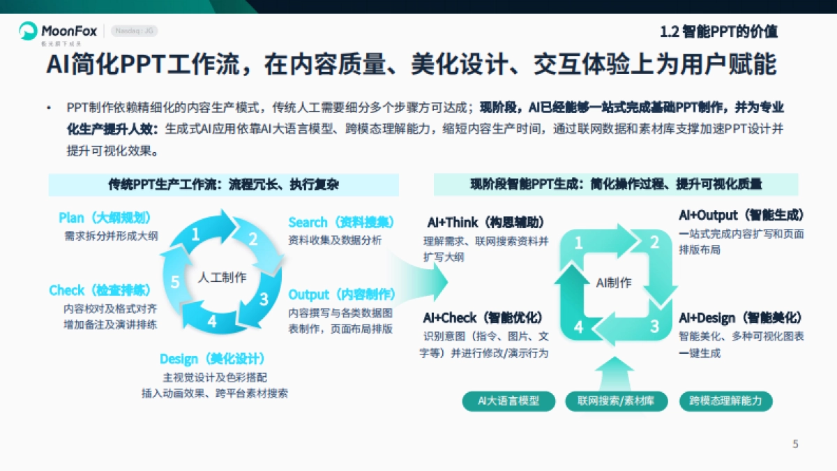2025年智能PPT行业市场研究报告_第5页