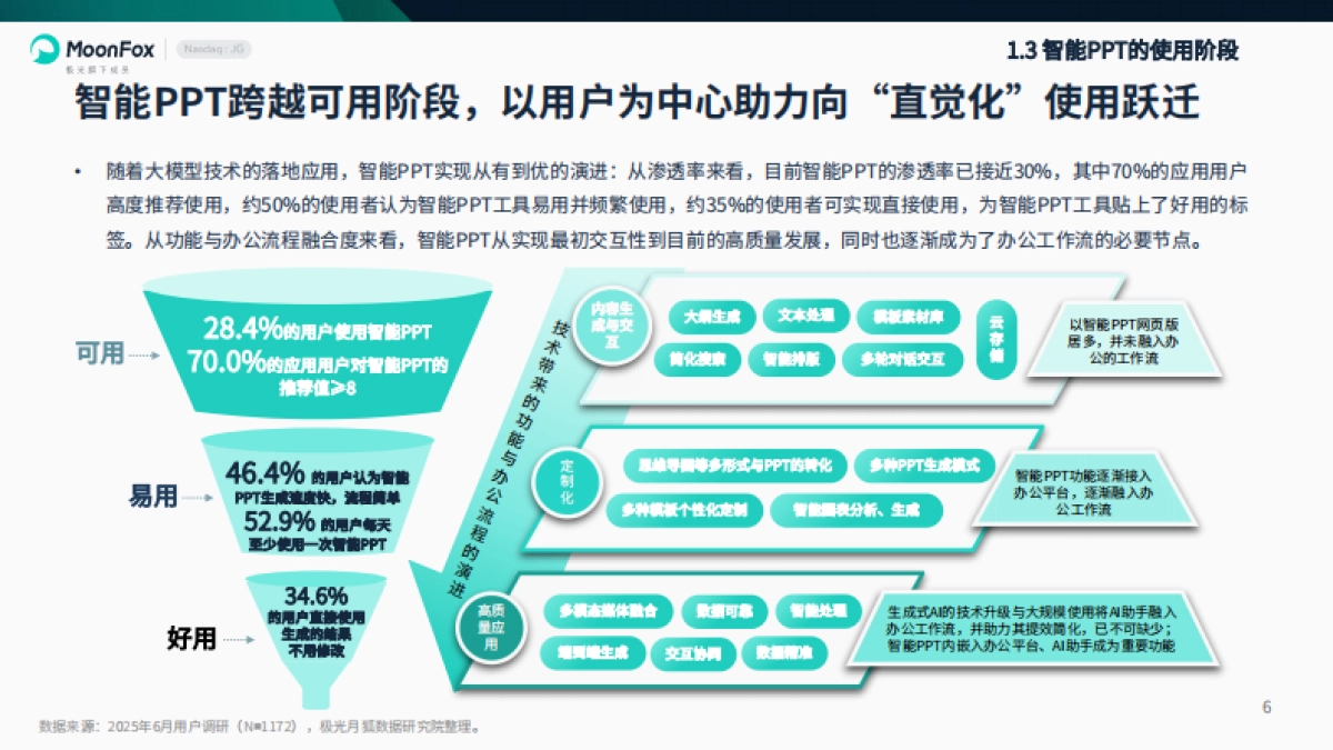 2025年智能PPT行业市场研究报告_第6页