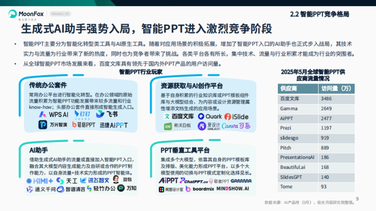 2025年智能PPT行业市场研究报告_第9页