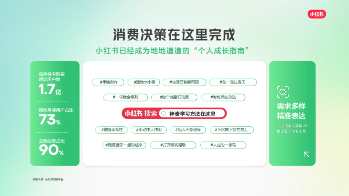 2025小红书兴趣培训行业营销通案_第6页