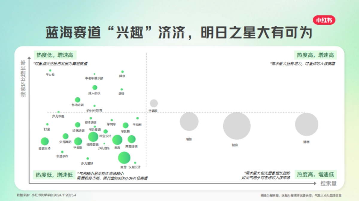 2025小红书兴趣培训行业营销通案_第8页