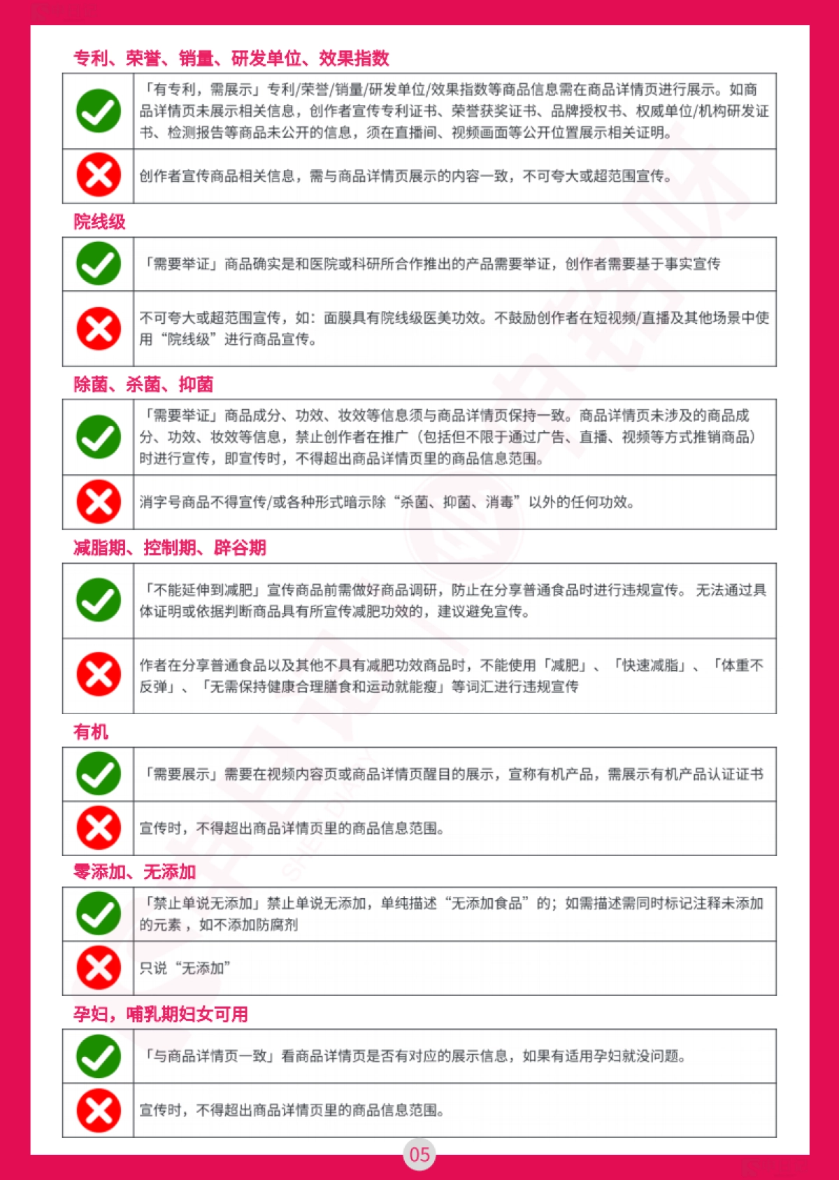 2025小红书直播笔记违禁词与违规问题手册（最全版）_第7页