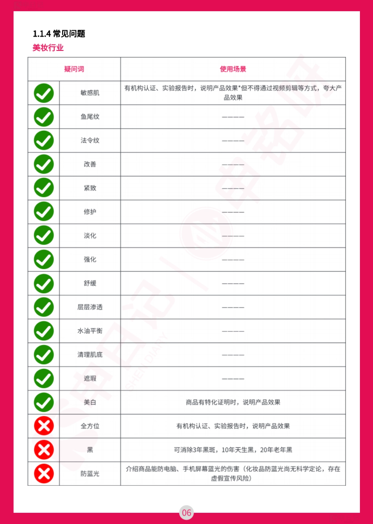 2025小红书直播笔记违禁词与违规问题手册（最全版）_第8页