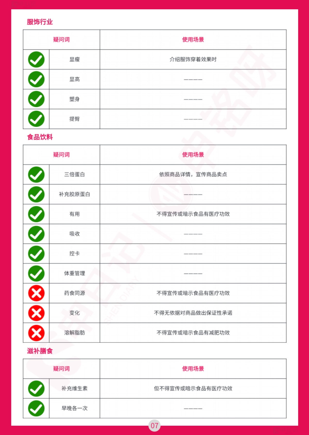 2025小红书直播笔记违禁词与违规问题手册（最全版）_第9页