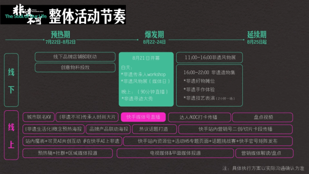 快手非遗年度文化活动《非遗不可》招商通案_第9页