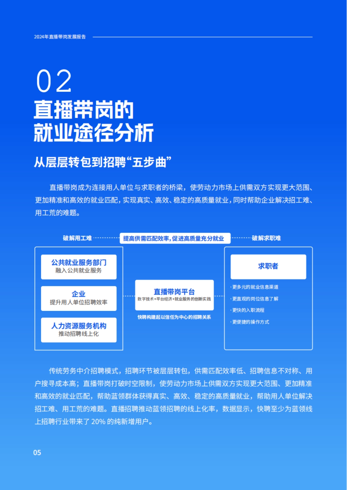 2024年直播带岗发展报告_第10页