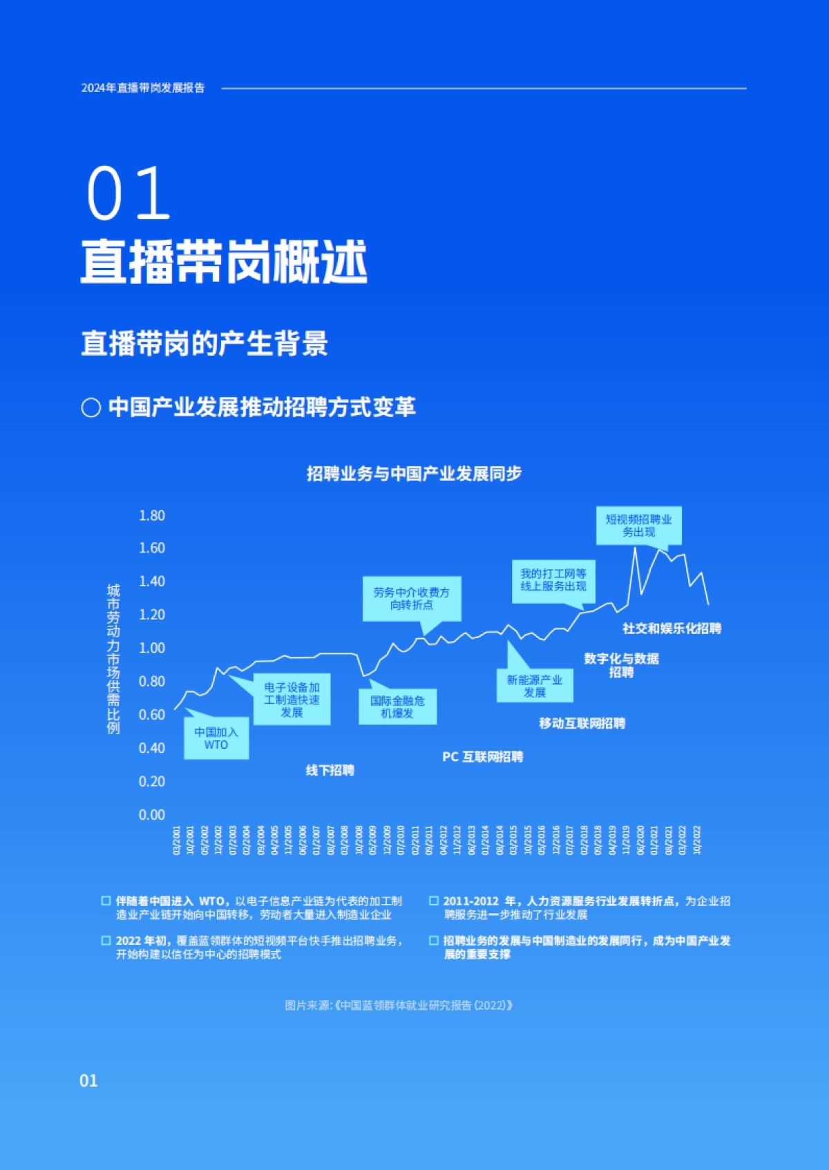 2024年直播带岗发展报告_第6页