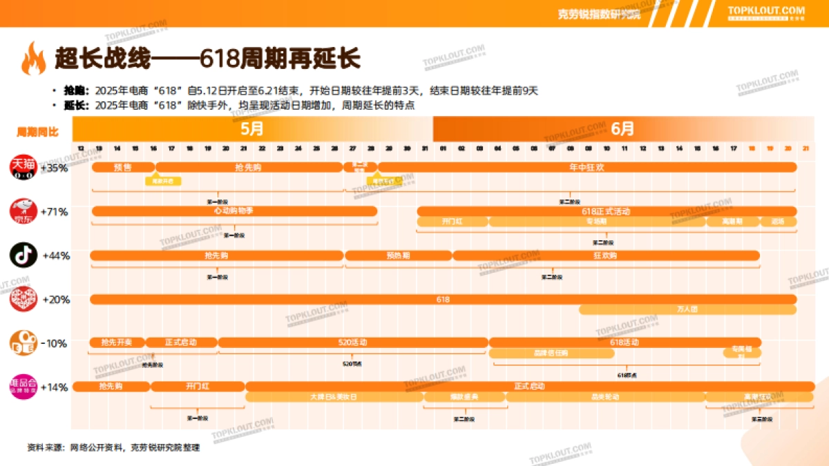 2025 “618”营销盘点_第6页