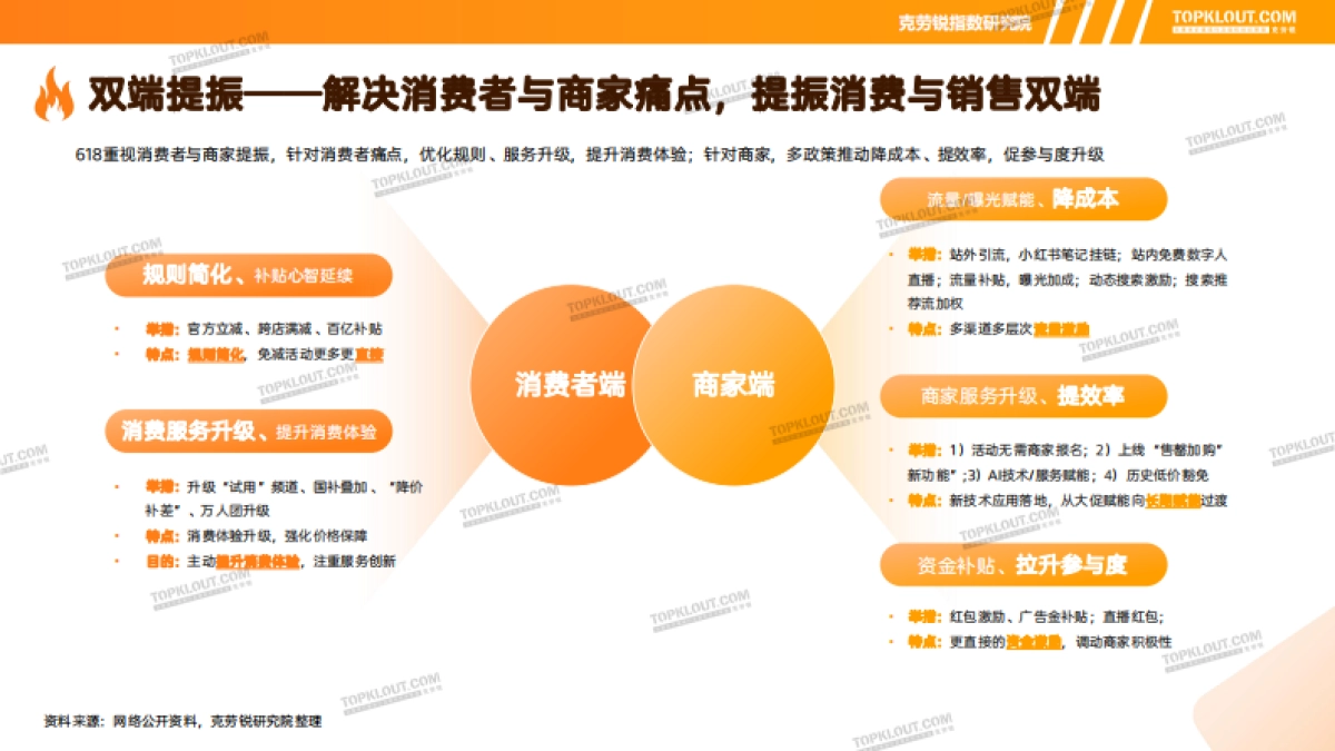 2025 “618”营销盘点_第7页
