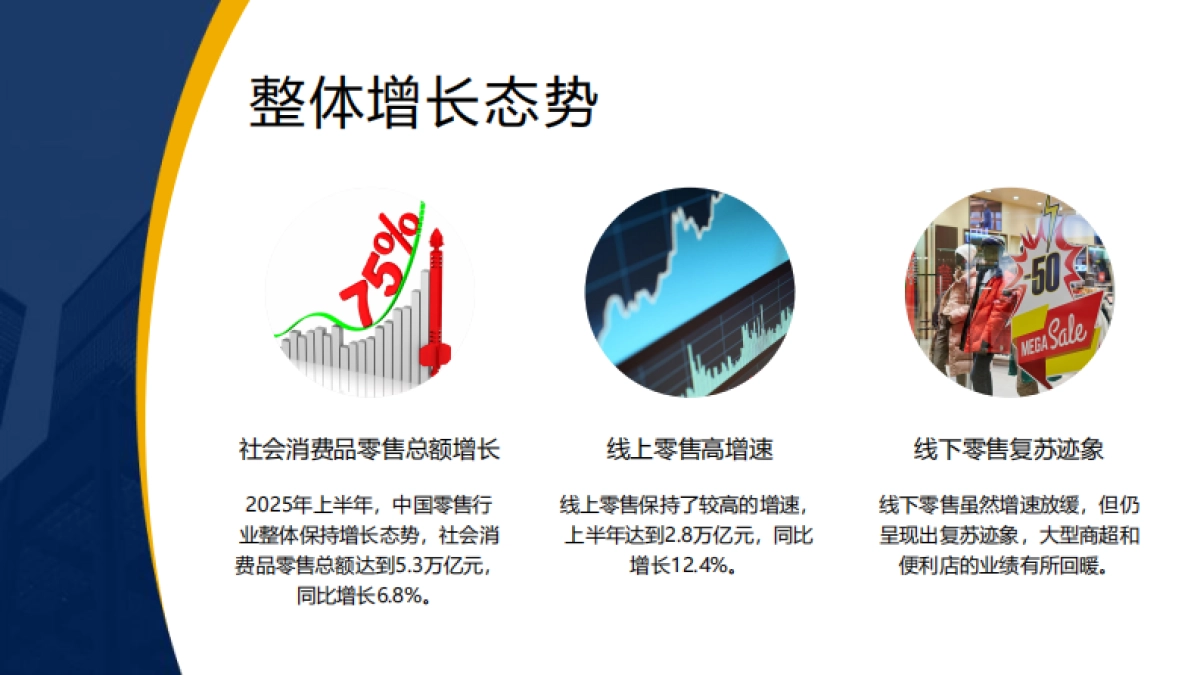 2025上半年商贸零售白皮书_第5页