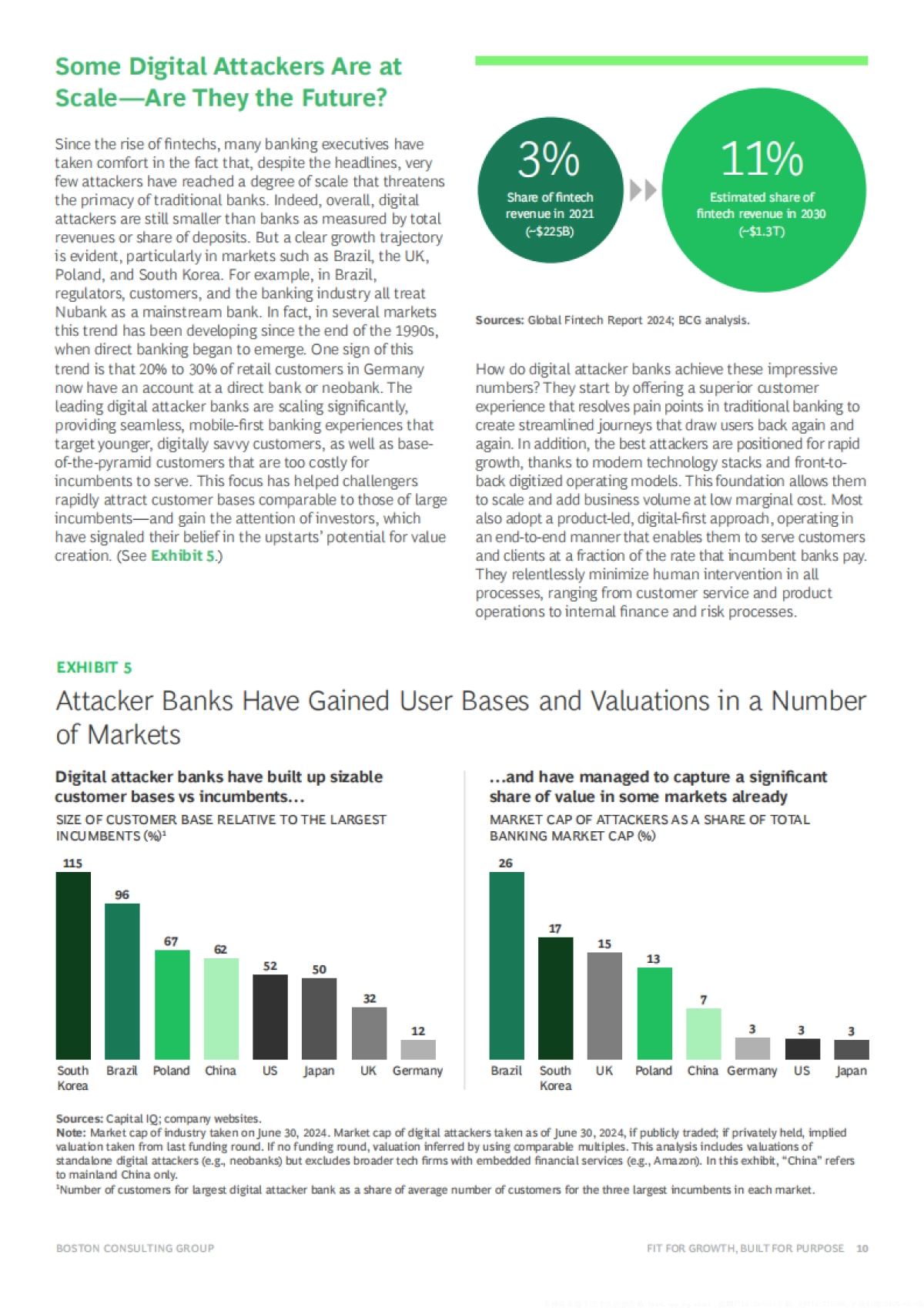 2025未来金融：全球银行业结构性挑战与转型路径研究报告（英文）_第10页