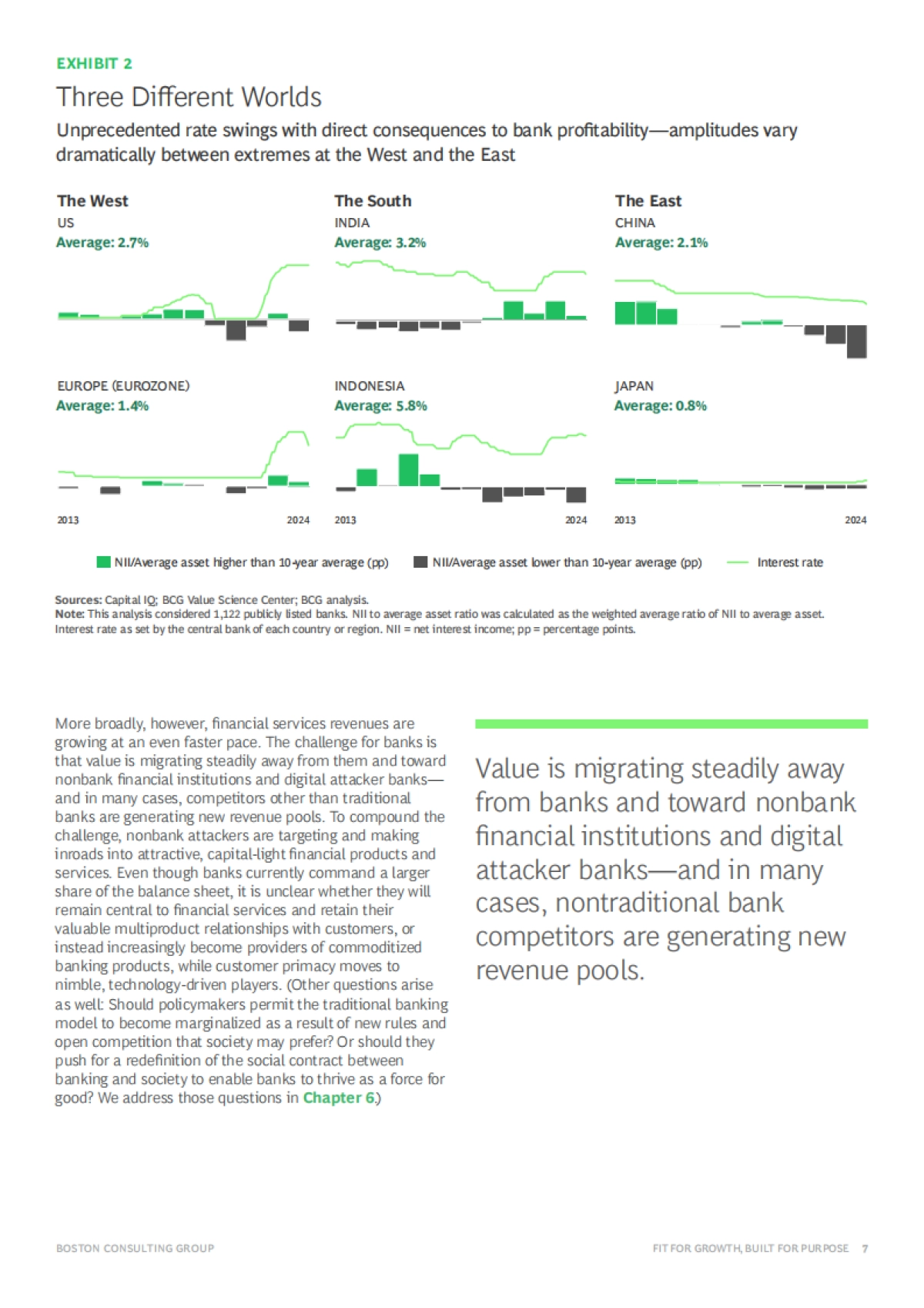 2025未来金融：全球银行业结构性挑战与转型路径研究报告（英文）_第7页