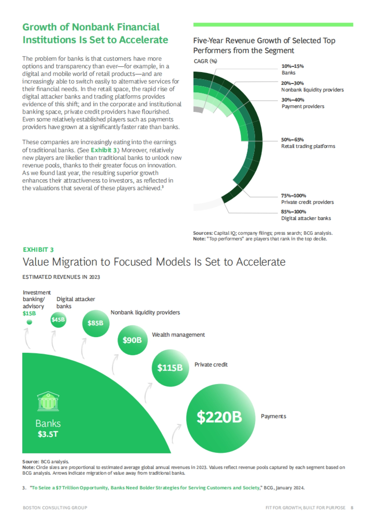 2025未来金融：全球银行业结构性挑战与转型路径研究报告（英文）_第8页