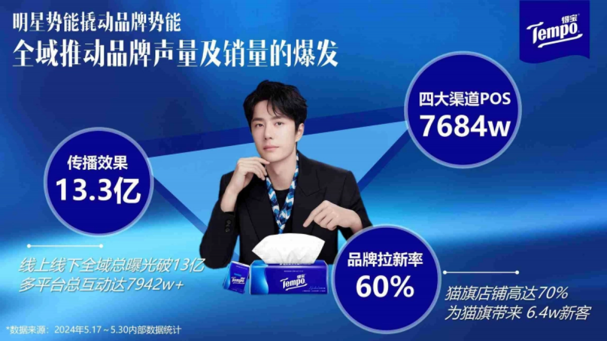 德宝品牌代言人品牌焕新升级_第7页