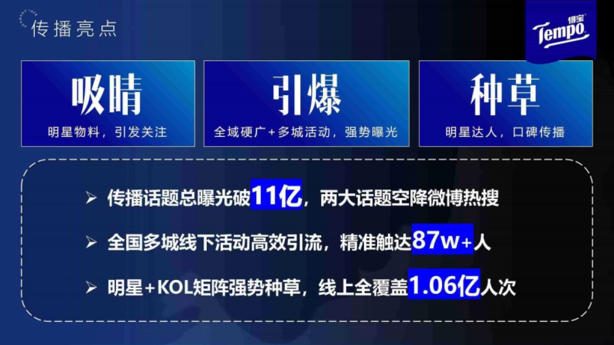 德宝品牌代言人品牌焕新升级_第8页