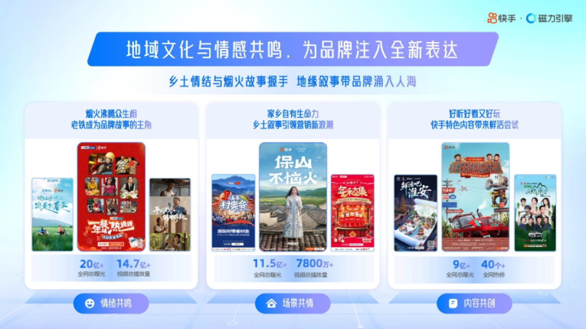 快手25年H2招商资源手册（含26年重点项目）_第3页