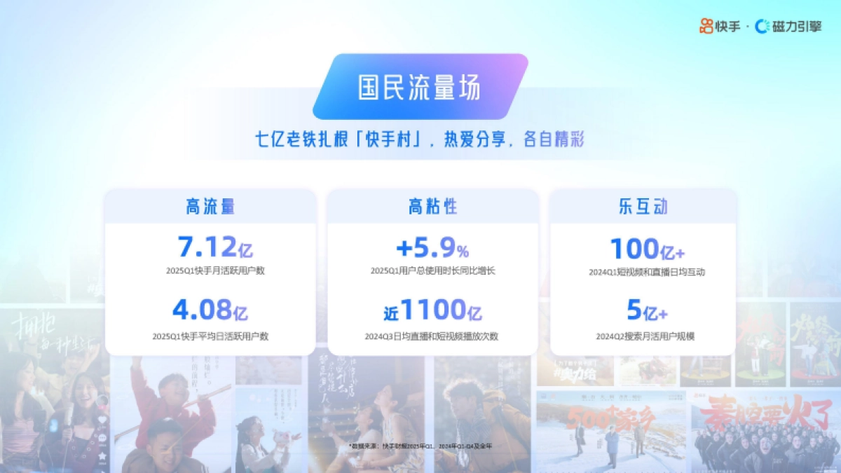 快手25年H2招商资源手册（含26年重点项目）_第4页