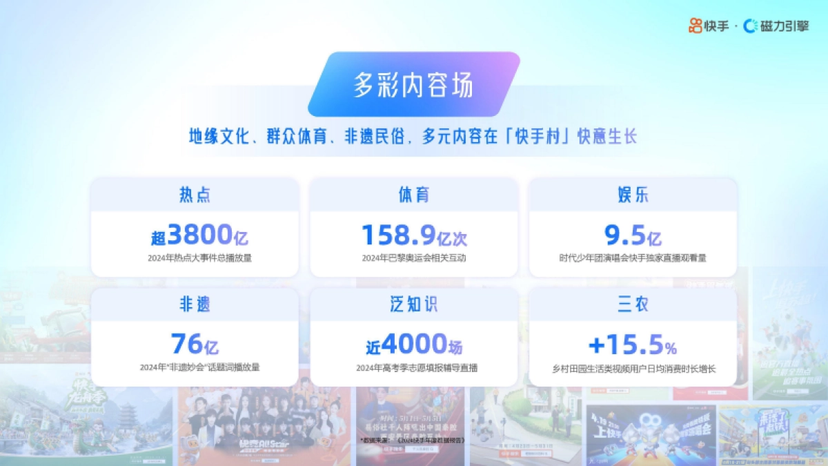 快手25年H2招商资源手册（含26年重点项目）_第5页