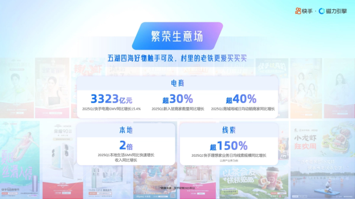 快手25年H2招商资源手册（含26年重点项目）_第6页