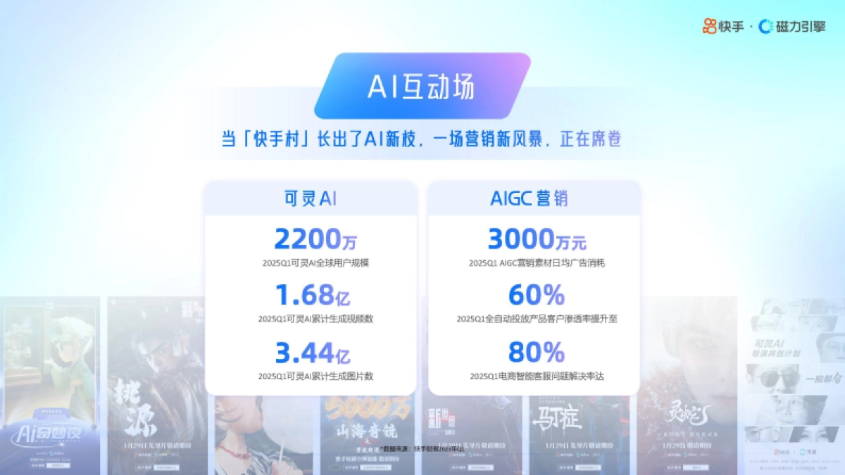 快手25年H2招商资源手册（含26年重点项目）_第7页